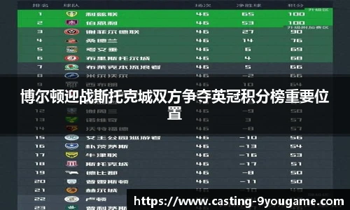 博尔顿迎战斯托克城双方争夺英冠积分榜重要位置